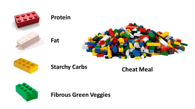 🥗 Διατροφή & Υγεία: Η σημασία της διατροφικής κατάστασης στην ποιότητα ζωής