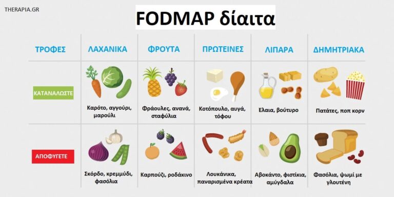 🧅 Τι είναι η δίαιτα low FODMAP και πώς βοηθά το ευερέθιστο έντερο;